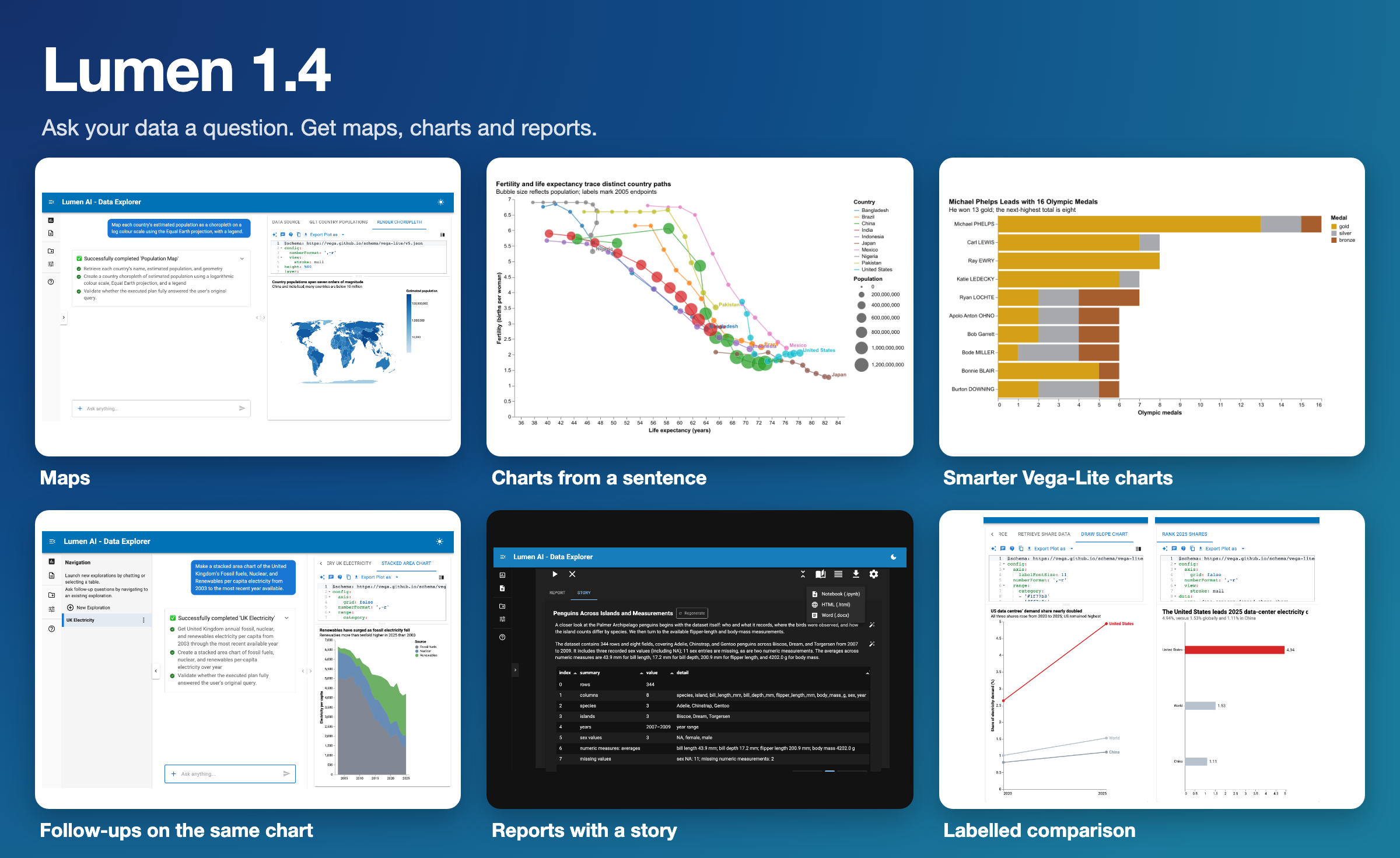Lumen 1.4.0 Release – HoloViz Blog