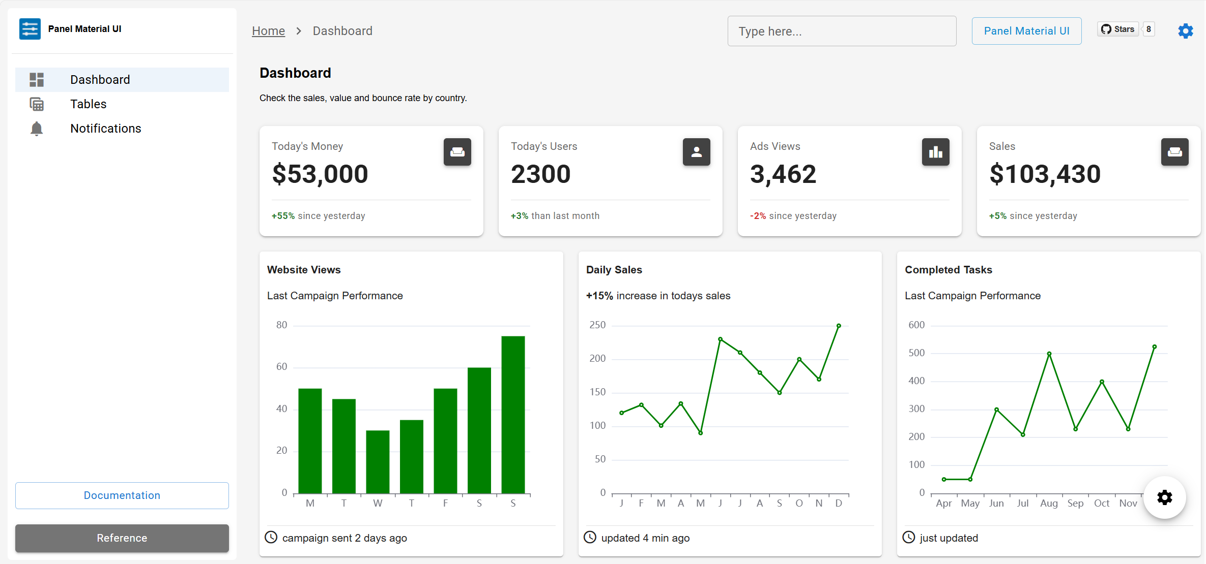 custom-dashboard